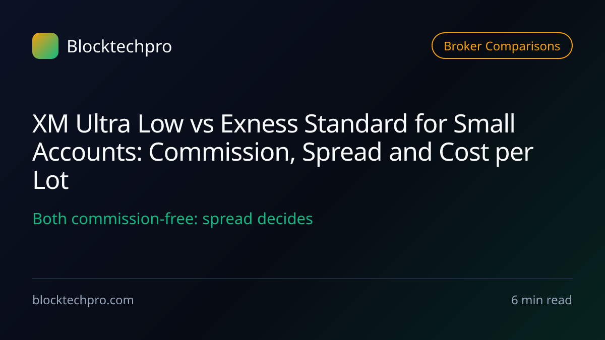 Bar chart comparing cost per lot on commission-free and commission-charging accounts at the same hypothetical 1.0 pip spread.